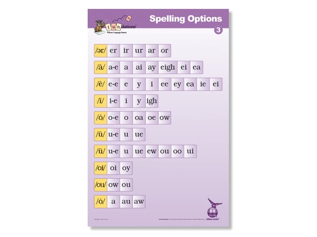 Spelling Options Poster 3