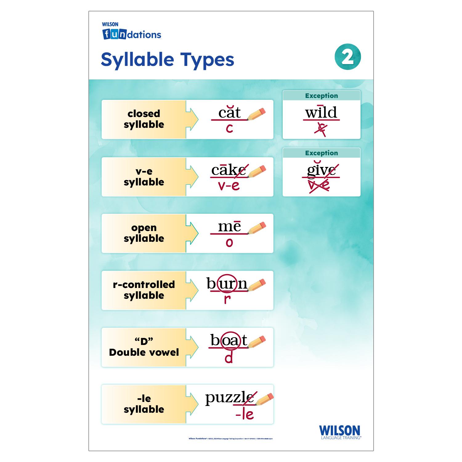 Syllabe Poster Syllable Types Poster 2